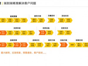 成免费的 crm 增设多条线路，提供更稳定高效的通讯服务