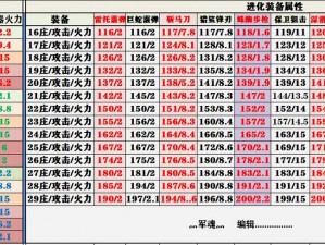 明日之后全刚盾牌实战解析：全方位展开与使用指南