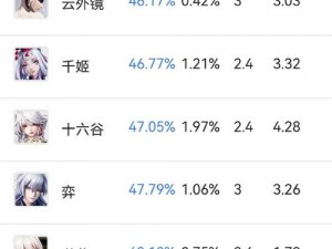 决战平安京S15中单英雄选择指南：掌握强势中路之王的必备技巧与推荐角色