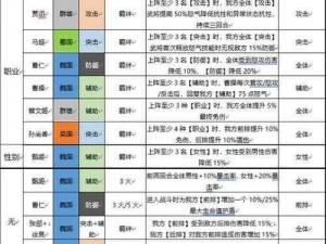 三国志幻想大陆萌新攻略：前期过渡技巧详解与实战指南