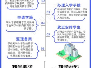 满 18 岁如何转入 202 学籍？