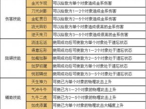 问道金系技能加点攻略：全面提升金系技能实力的策略指南