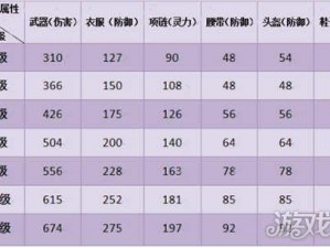 《神武4手游宠物染色秘籍：详尽攻略助你轻松染色》