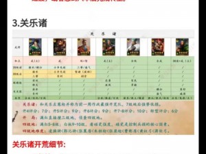 三国志战略版S10开局攻略：高效开荒策略与技巧详解