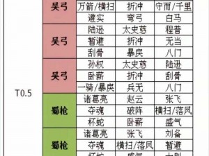 三国杀传奇最佳阵容搭配攻略揭秘 军营栏阵容系统深度解析：战略组合与战斗优化