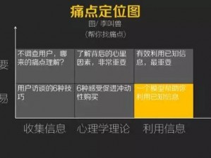 在暮夕深林，如何找到资源盛宴？有哪些痛点需要解决？