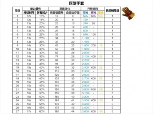 关于部落争霸的装备系统深度解析：装备提升与使用技巧详解指南