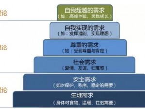 x理论和y理论是激励理论吗—x 理论和 y 理论是否属于激励理论？