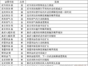 剑侠情缘2剑歌行峨眉虞弦技能加点攻略：详解峨眉虞弦属性分配与技能强化策略