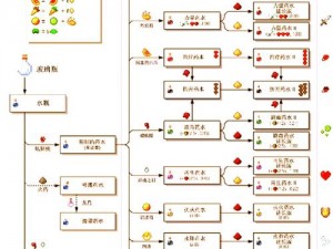 我的世界最新盔甲合成秘方揭秘：终极防护装备配方详解攻略分享