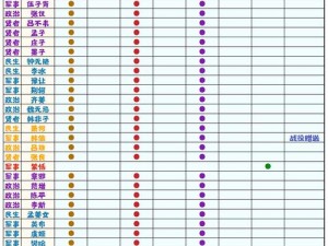 无悔华夏名臣强度排行榜最新排名 2022年一览表揭晓