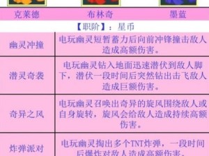 X2手游云中电玩城解神者第七关攻略：全面解析通关策略与技巧