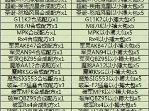 全球使命3武器合成秘籍详解：进阶武器打造全攻略