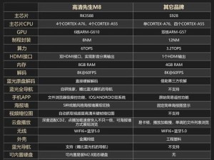 交流高清播放器产品信息，分享使用心得的专业论坛