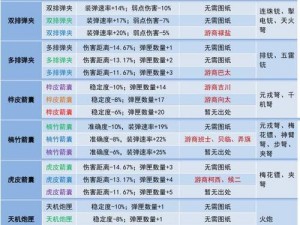 妄想山海九首定魂灯揭秘：神秘道具属性与解锁攻略详解