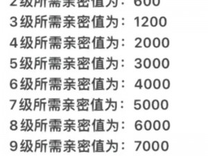 王者荣耀恋人关系最多可支持建立几人关系：解析亲密关系人数上限及建立流程揭秘