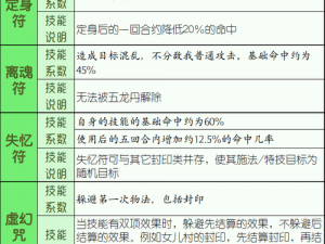 深度解析梦幻西游手游封系方寸之技能强度与实战分析