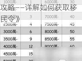 《万国觉醒：移民令获取攻略——详解如何获取移民令》