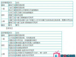 烟雨江湖新散修玩法2020攻略：独特阵容搭配指南及实战解析