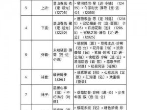 有杀气童话竞技场顶尖阵容搭配攻略：策略解读与实战解析