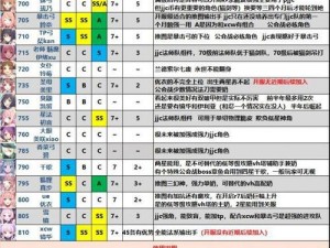 公主连结国服平民竞技场攻略：详解最佳平民阵容配队指南