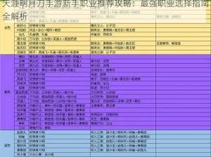 天涯明月刀手游新手职业推荐攻略：最强职业选择指南全解析