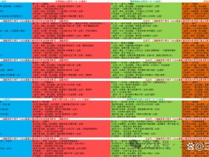 Re0手游顶尖阵容策略汇总：五大最通用搭配方案详解及战力分析