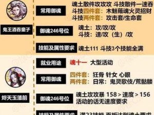 2022年《阴阳师》式神樱花妖御魂最佳搭配推荐及实战攻略解析