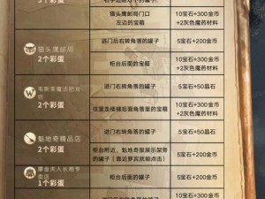 哈利波特魔法觉醒彩蛋揭秘：揭秘神秘彩蛋位置与隐藏惊喜揭秘（魔法觉醒版）