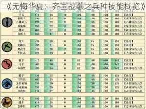 《无悔华夏：齐国战歌之兵种技能概览》