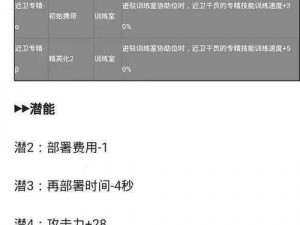 关于明日方舟布洛卡是否值得抽取以及3.19卡池的深度分析报告