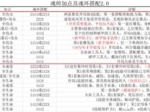 斗罗大陆魂师对决刺血技能加点详解：如何有效提升刺血加点方案与策略探究