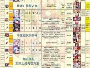 坎公骑冠剑淑女骑士角色深度解析：培养价值探究与评估