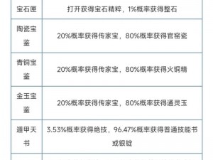 倩女幽魂传家宝功能揭秘：实用价值与制作方法详解