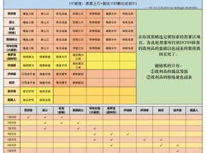 帕斯卡契约角色属性加点重置攻略：全面解析与实用指南