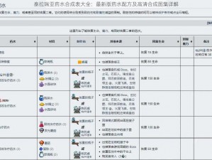 泰拉瑞亚药水合成表大全：最新版药水配方及高清合成图集详解