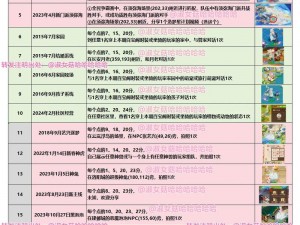 江湖悠悠彩蛋攻略大全：彩蛋打法详解及触发条件全面解析