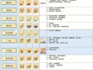 食物语教学关卡第11关攻略：掌握闪避与命中技巧