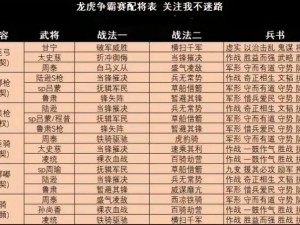 三国志幻想大陆高阶竞技场武将阵容策略详解：搭配指南与实战分析