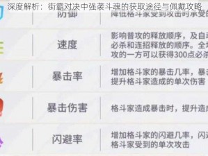 深度解析：街霸对决中强袭斗魂的获取途径与佩戴攻略