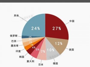 国精产品一二三线999 国精产品一二三线 999：探寻中国制造业的品质密码