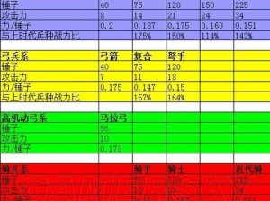 文明5军事发展攻略全解析：战略战术深度解读与实战应用指南