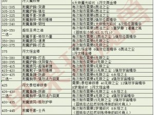 《深入解析《诺亚传说》装备附魔系统：全面指南》