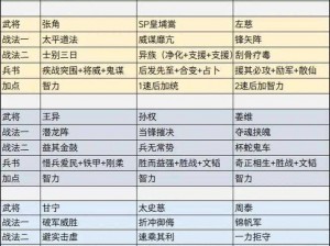 三国志战略版法正的全面培养指南与技能搭配策略探讨