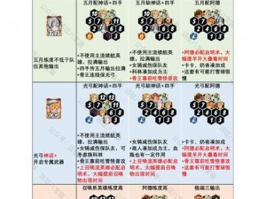 探索剑与远征S3团本最终BOSS阵容攻略：突破困境的王者组合