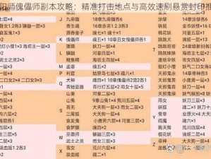 阴阳师傀儡师副本攻略：精准打击地点与高效速刷悬赏封印推荐