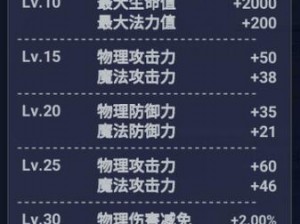 全民公决：装备系统深度解析——装备升星强化全攻略