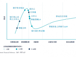 丰年经继拇 3 的机能量发展：解析未来科技趋势