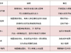 神之物语新手攻略大全：快速升级宝典与游戏技巧详解