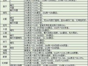 烟雨江湖陈元封全面攻略：加点方案与武学推荐，深度解析玩法攻略